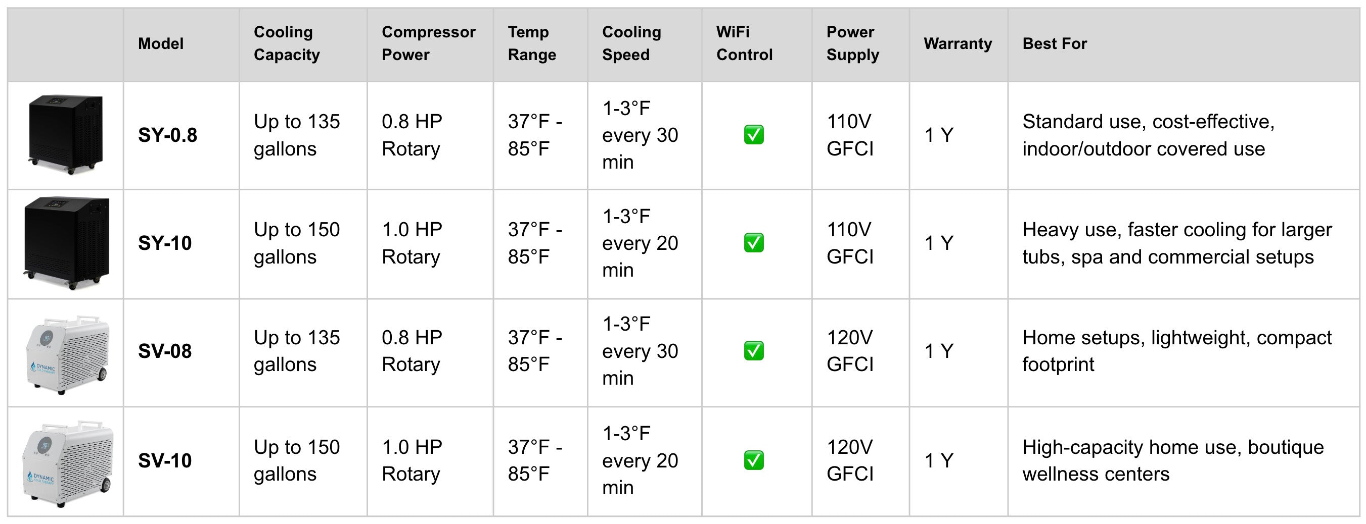 Dynamic Cold Therapy Inflatable Oval Cold Plunge