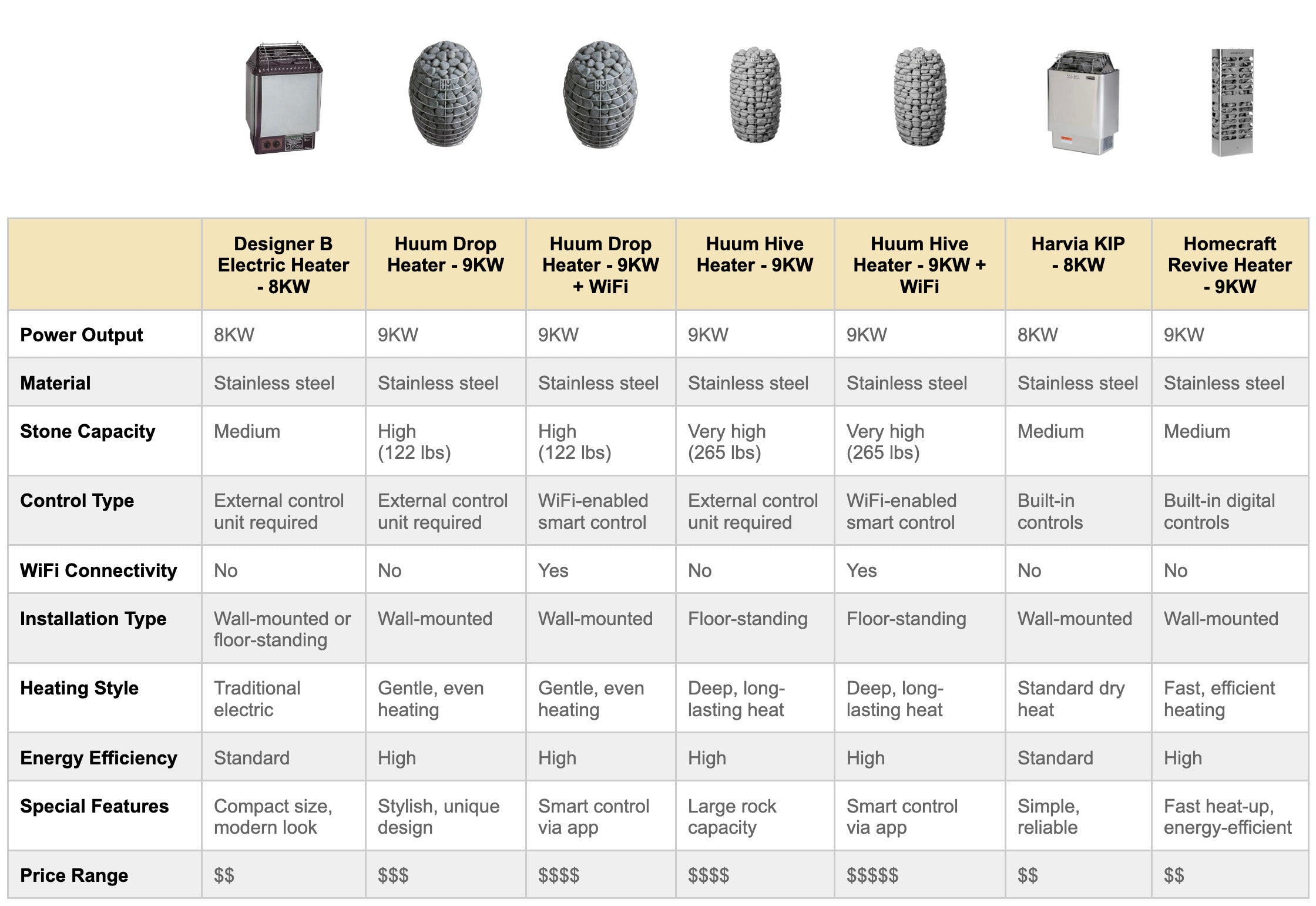 LeisureCraft Tranquility 5-Person Traditional Barrel Sauna