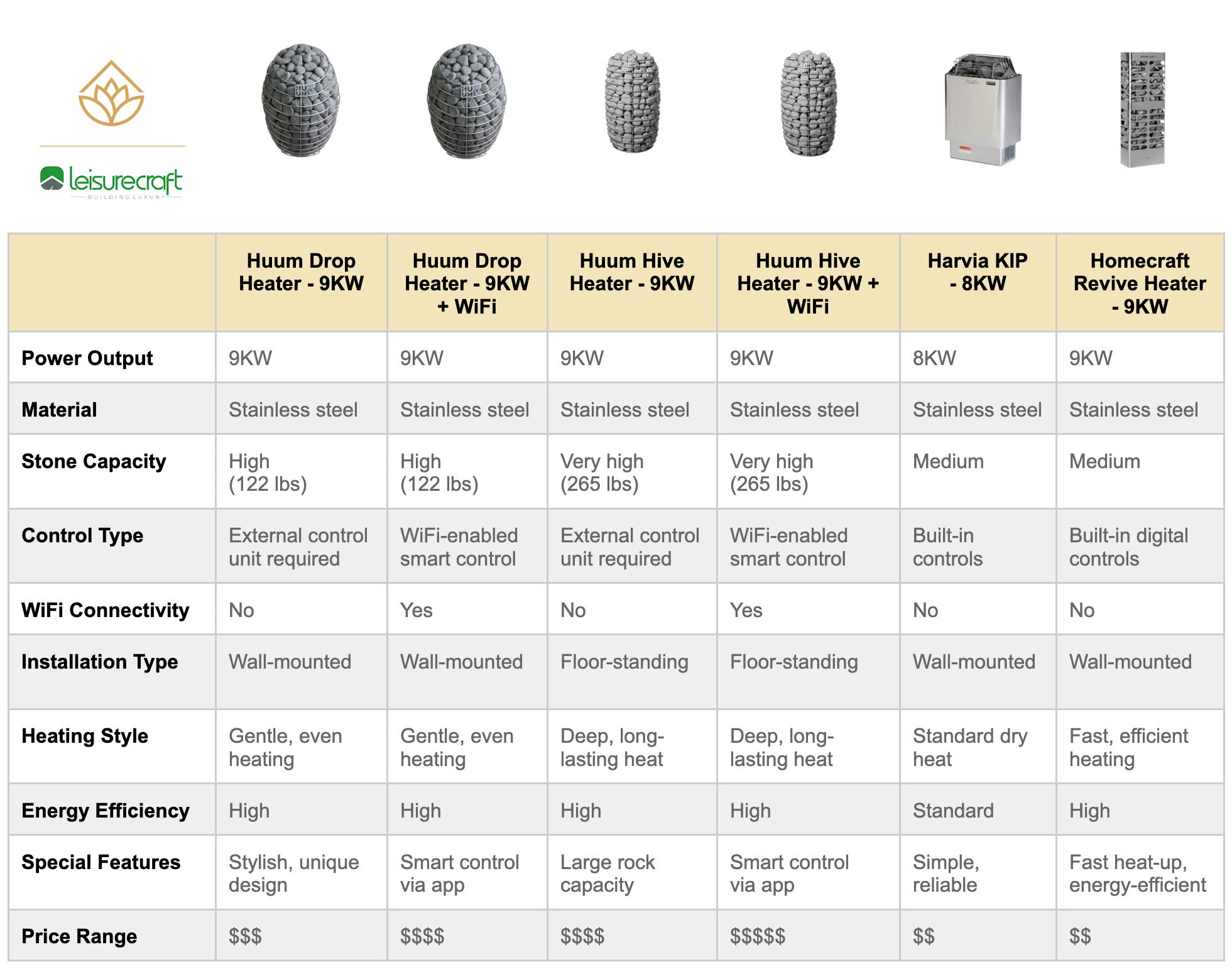 LeisureCraft Elation 4-Person Traditional Barrel Sauna