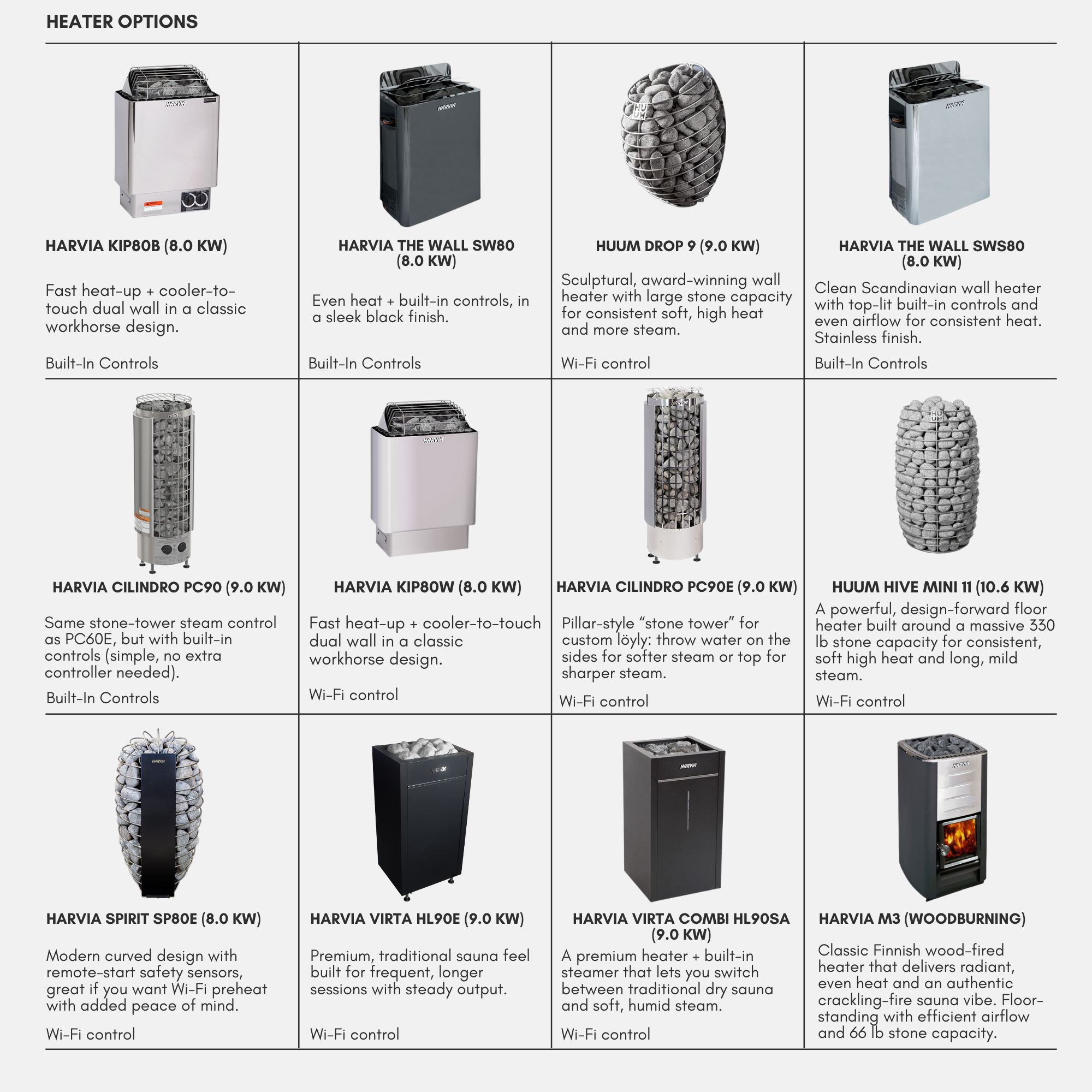 SaunaLife Model CL7G 6-Person Traditional Sauna