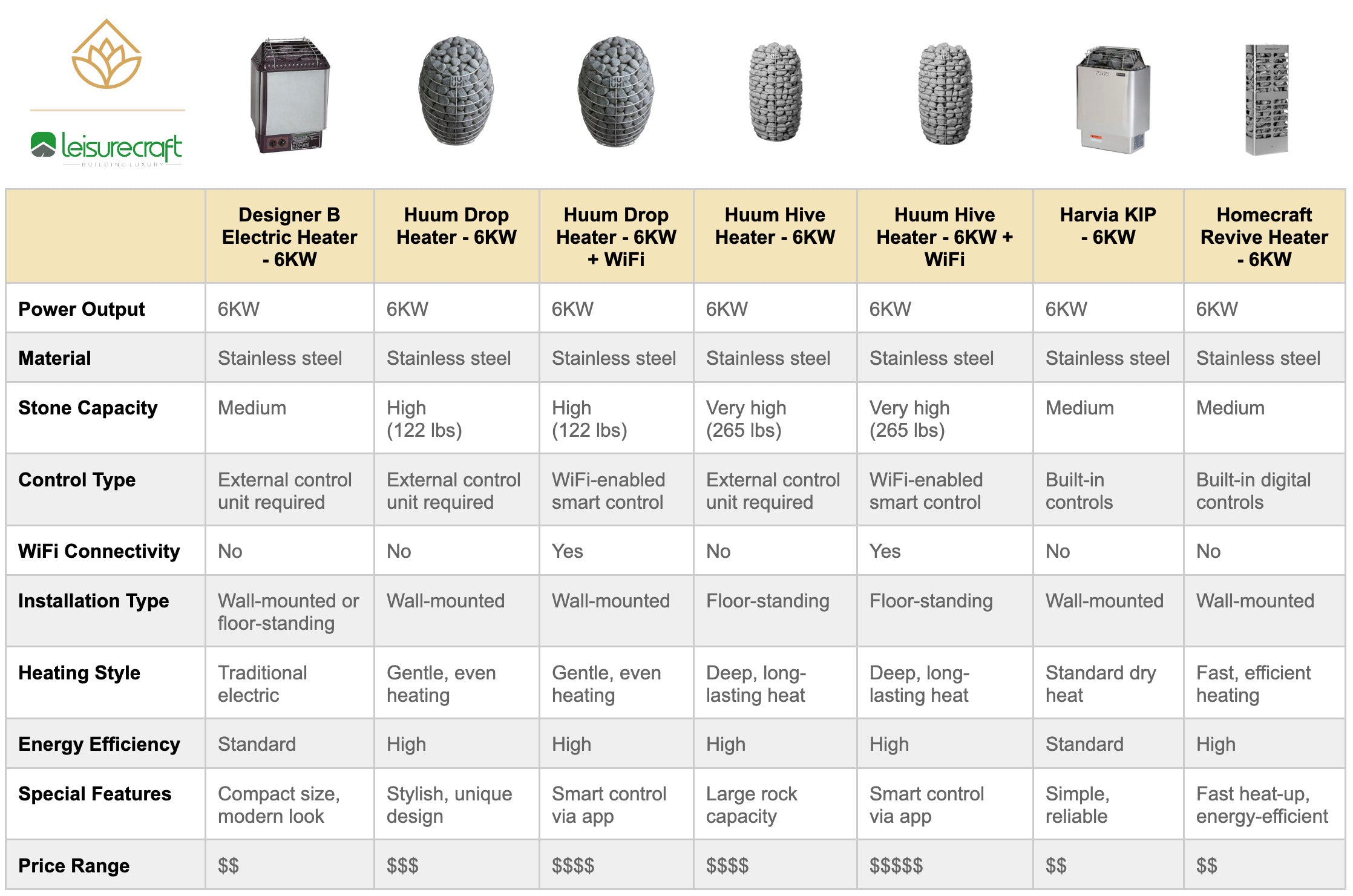 LeisureCraft Serenity 4-Person Traditional Barrel Sauna